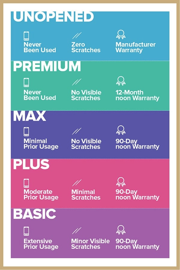 (Renewed) iPhone XS Max - 256GB