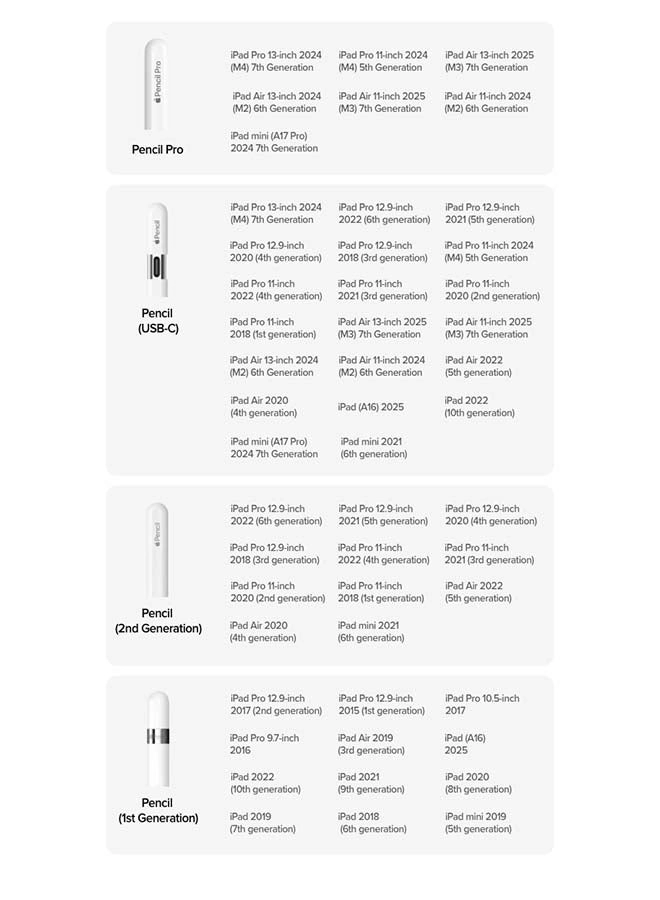 Pencil Pro