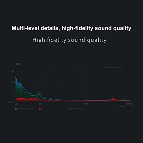 Earphone Wired Earphone