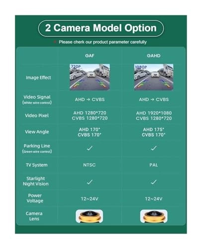 Rear View Camera Fisheye - Night vision Wired 1080P