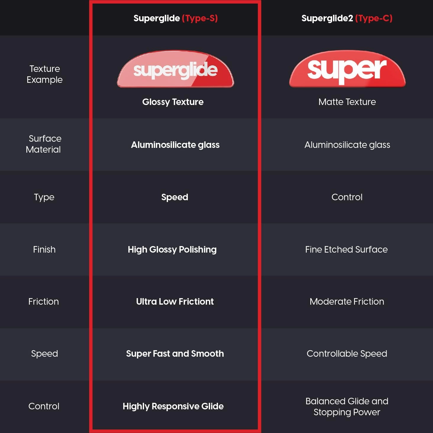 Superglide Glass Gaming Mouse Pad