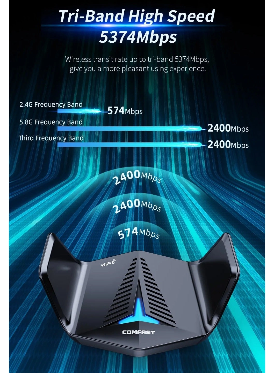 CF-972AX - 2.4GHz / 5.8GHz USB 3.0 Wireless