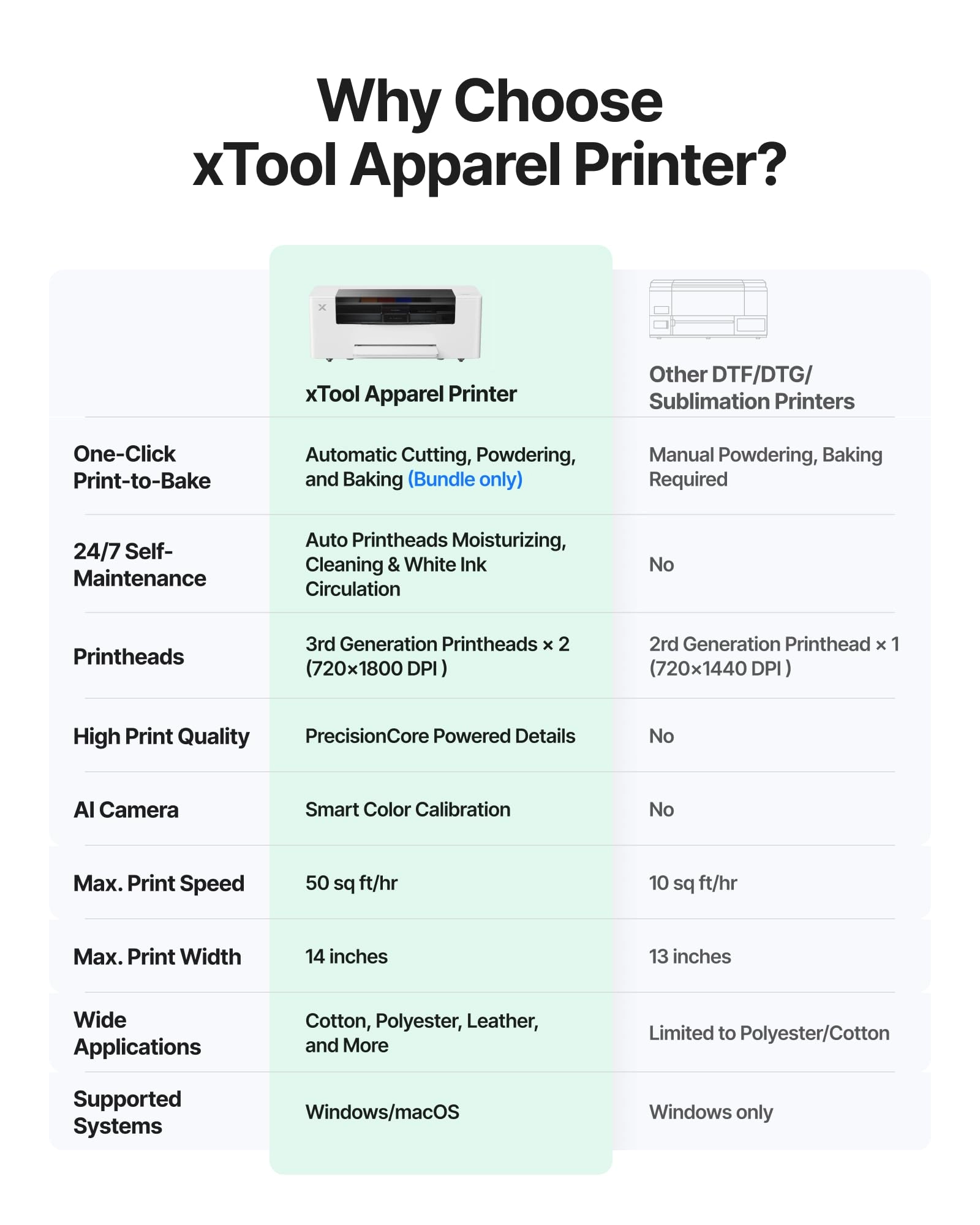Apparel Printer + Shaker Oven