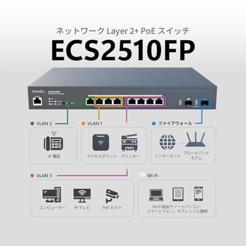 ECS2510FP 8-ports