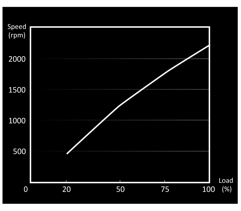 Light Wings - 3 fan(s) 140mm