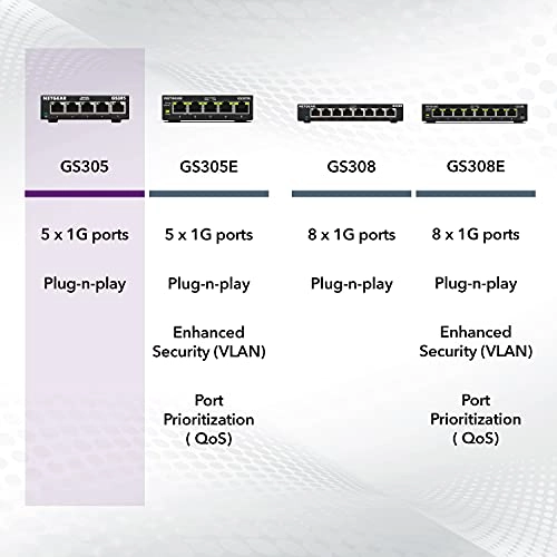 MS510TXM 10-ports