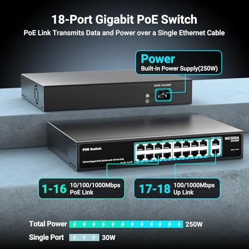 18 Port Gigabit |16x PoE+ 250W+2xUpLink 18-Ports