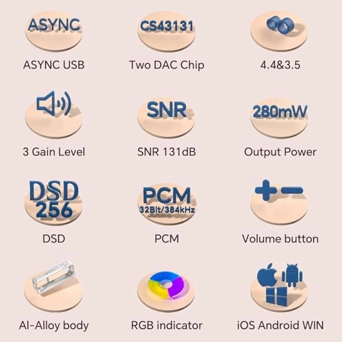 Sonata BHD - USB C dongle DAC