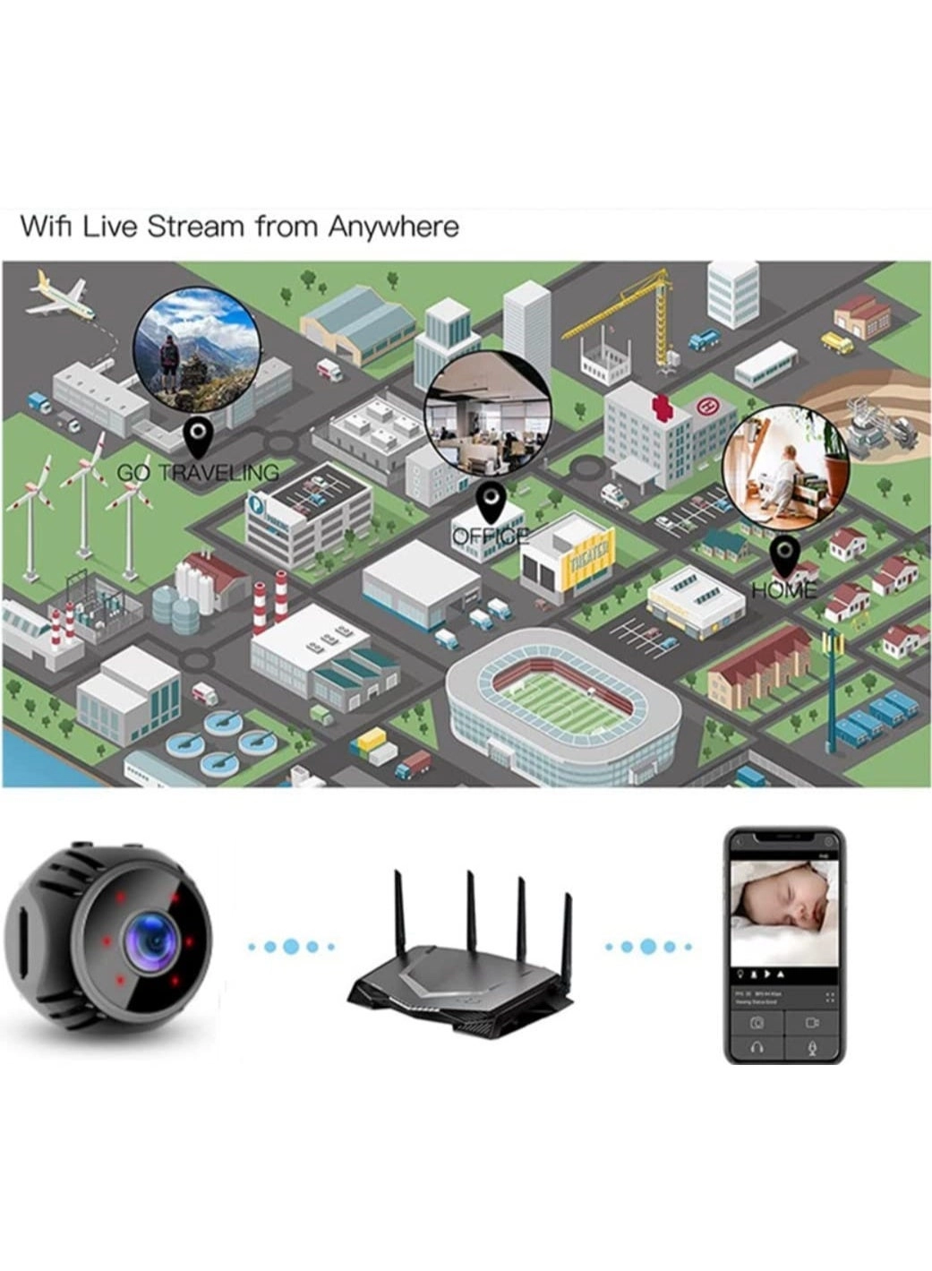 Mini Camera - 1080p 30 frames per second