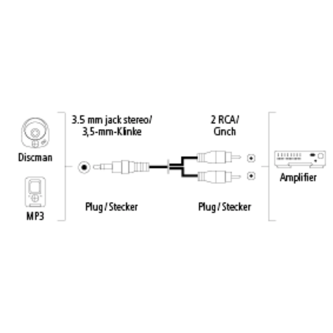 Audio Cable - 1.5 meter