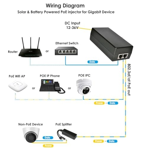 Gigabit DC PoE+ Injector - 12-48V 30W 1 802.3af/at 10/100/1000Mbps