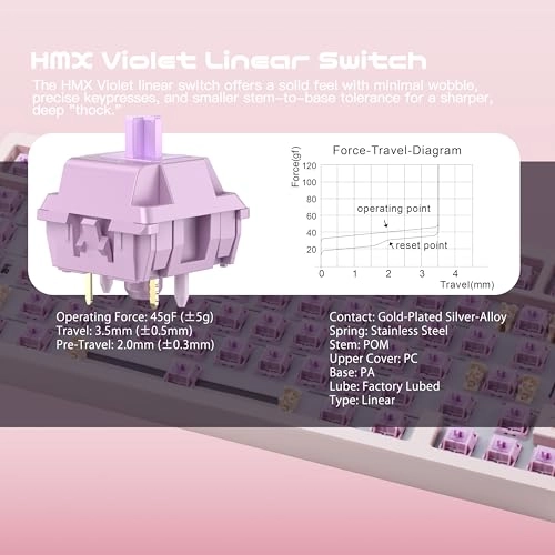 WOBKEY Rainy 75 - QWERTY Wired/Wireless
