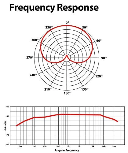 PMEM1 3.5mm-Mini-Jack Microphone