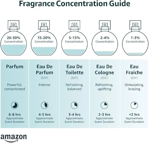 Wild Elixir Eau de Parfum - 110ml