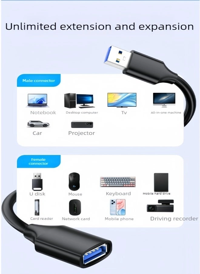 Standard Cable 5Gbps USB-A to USB-A 1.5m Braided