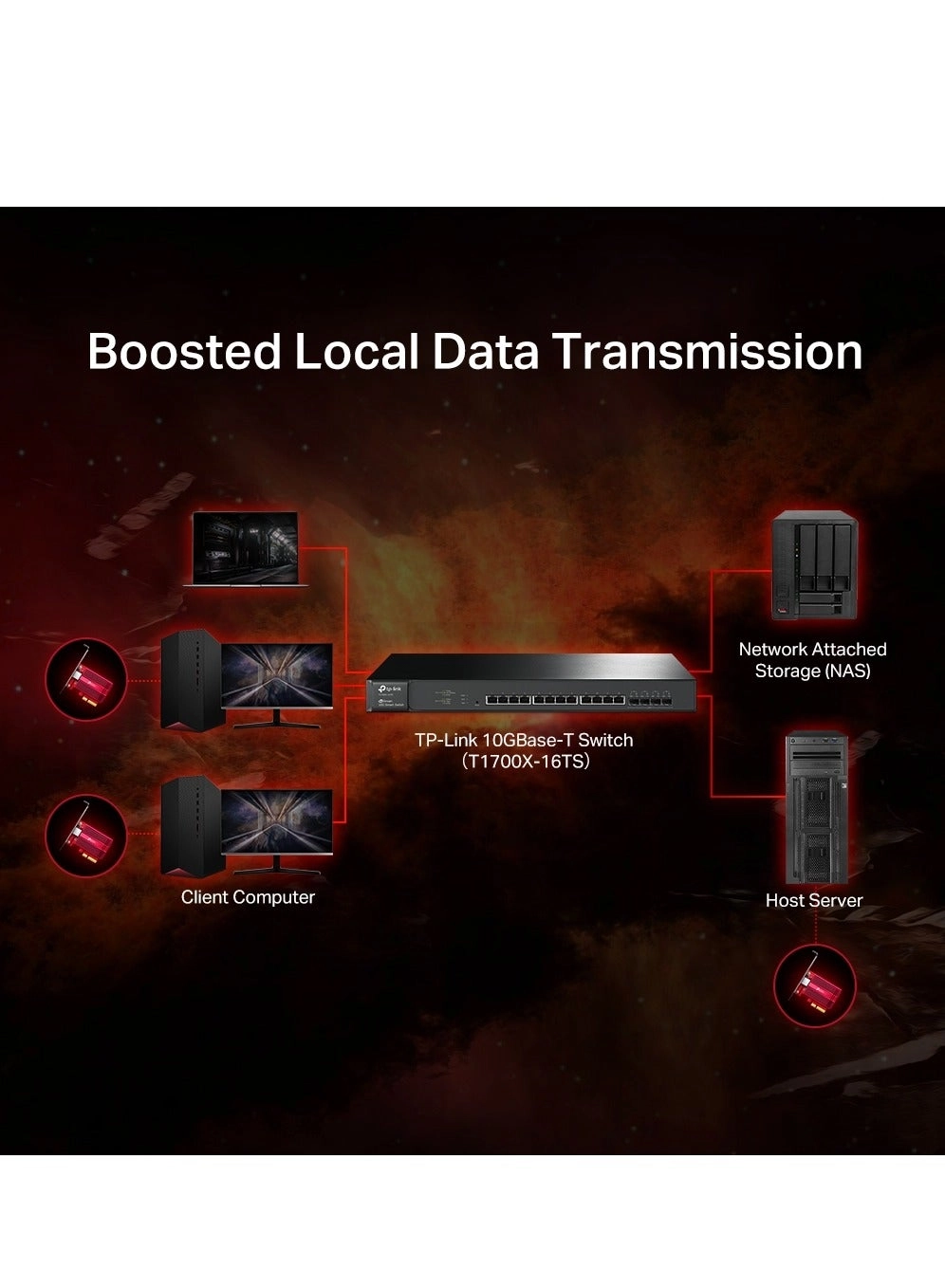 TX401 - PCI Express 10G Base-T