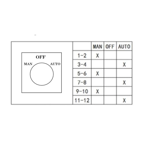 LW28-32 - 32A Rotary Switch Panel Mounted