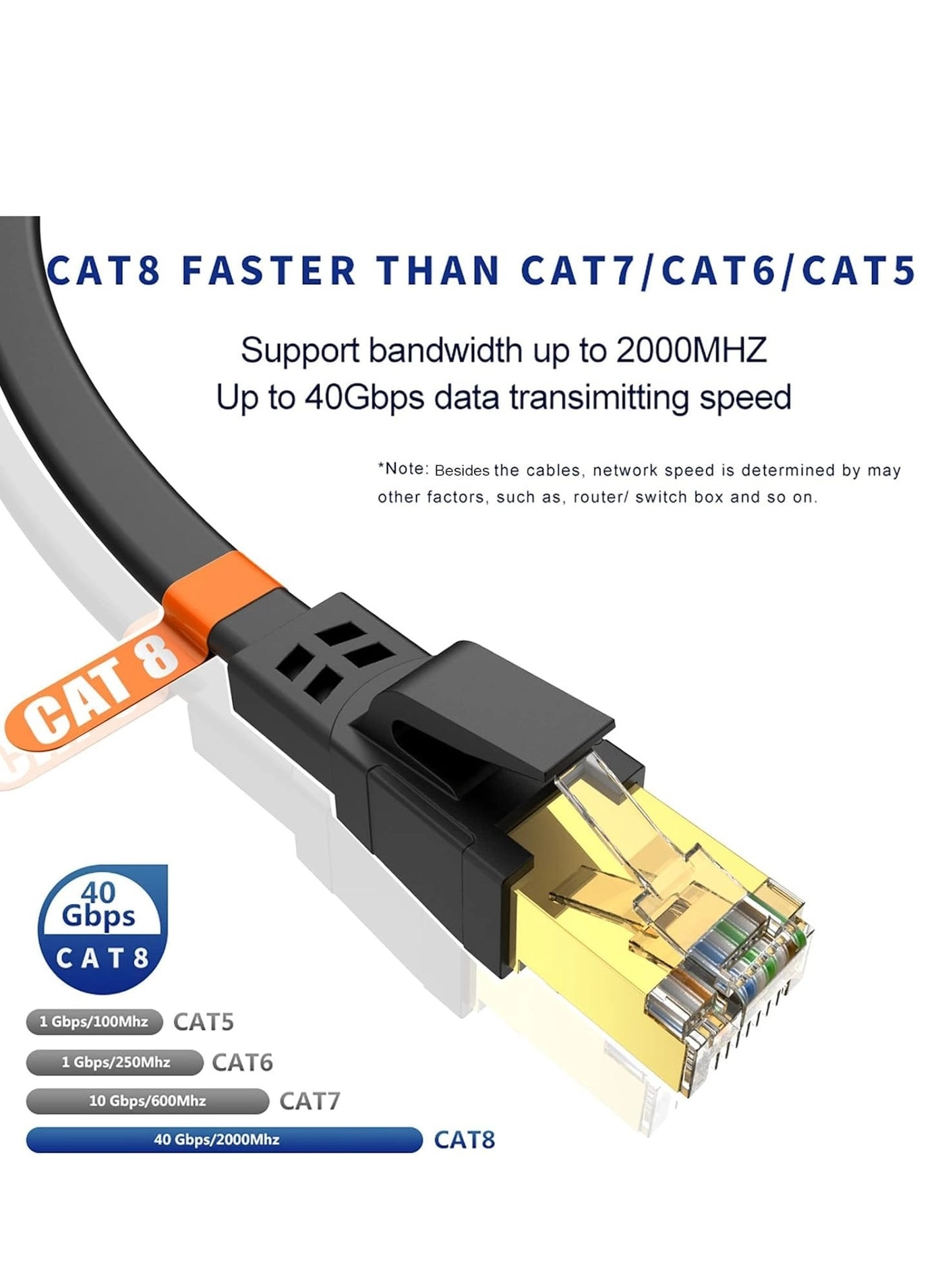 Cat8 Ethernet Cable - 20 m