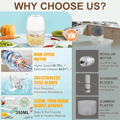 Mini Electric Kitchen Chopper - 350 ml USB Rechargeable