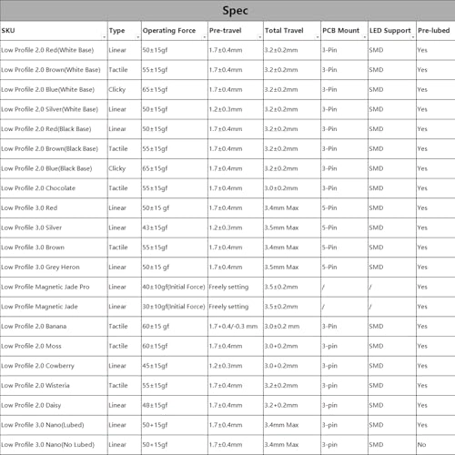 Low Profile Switches Tester - 35PCS