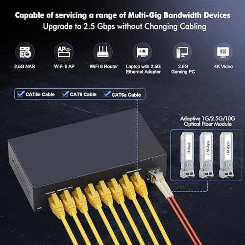 Mini 8x2.5G + 1x10G SFP 8-ports