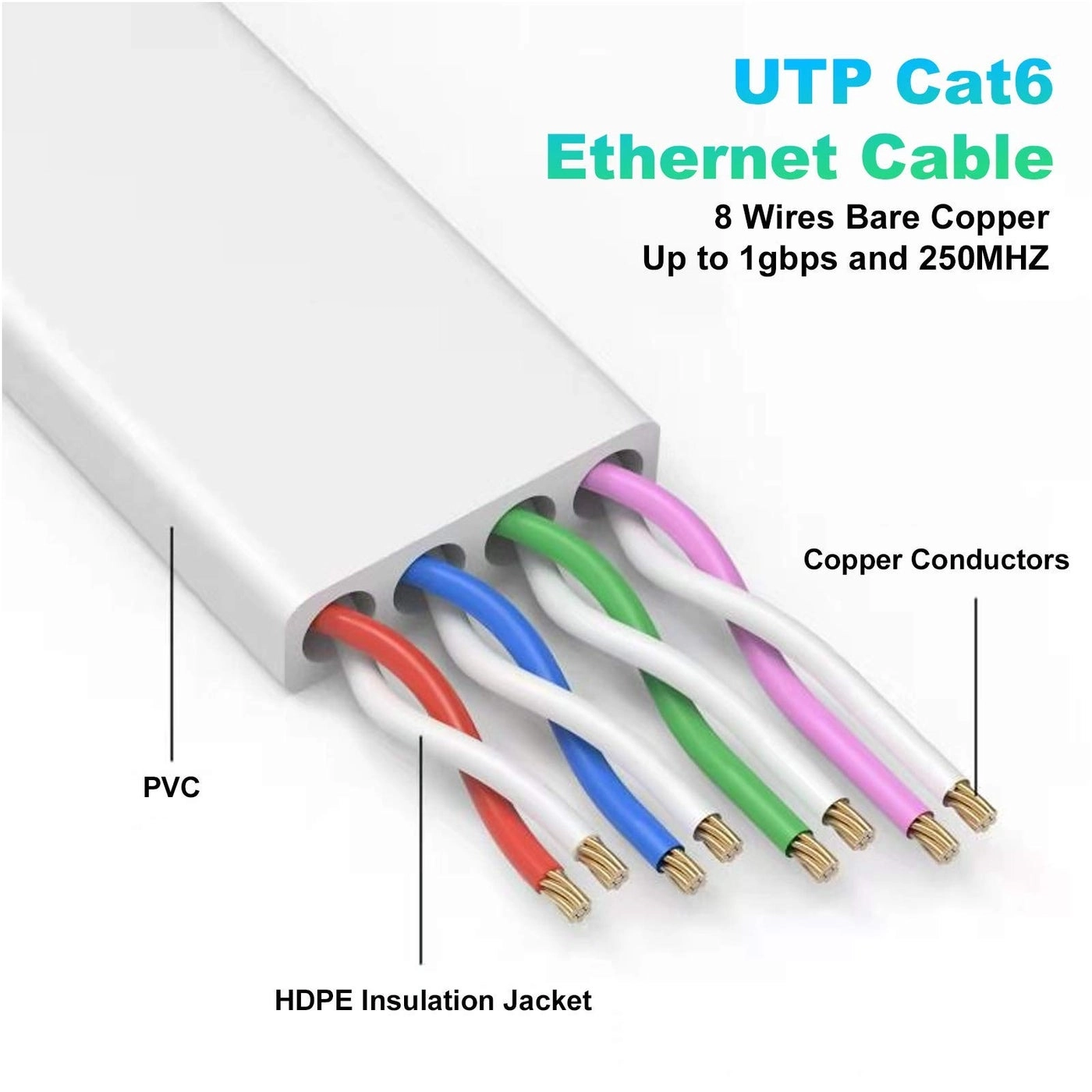 Ethernet Cable - 25 ft
