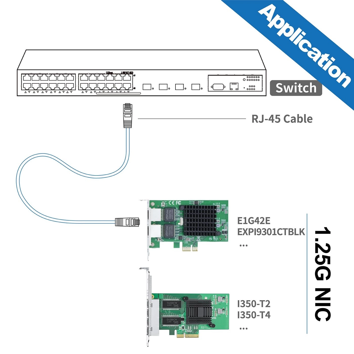 82576-2T-X1 - PCI Express 2.0 X1 Ethernet