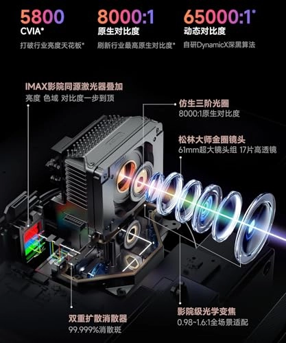 S7 Ultra Max S7-ULTRA-MAX 5800 CVIA Lm