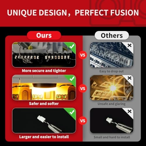 Hogwarts Castle and Grounds - Architecture