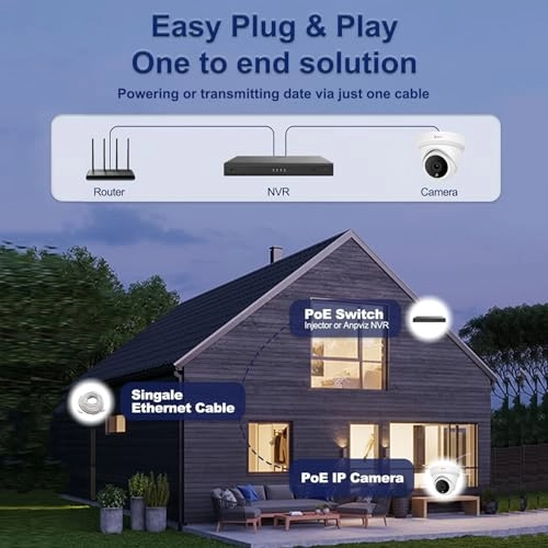 IP Dome Camera 5MP