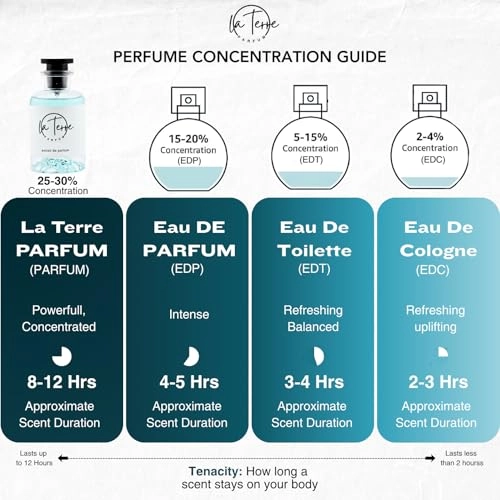 Venturo Eau de Parfum 100ml