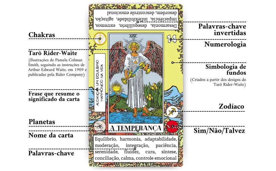 Cartas de Tarô para Iniciantes - 3 months - 8 years