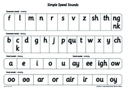 Oxford University Press Simple Speed Sounds Poster - A1