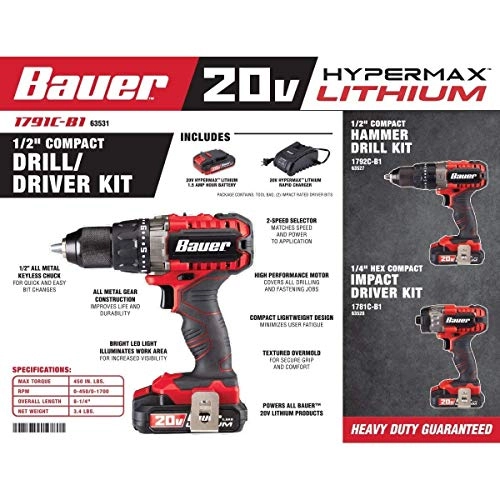 Hypermax Drill/Driver - 1.5 Amp Hours 20 Volts Kit