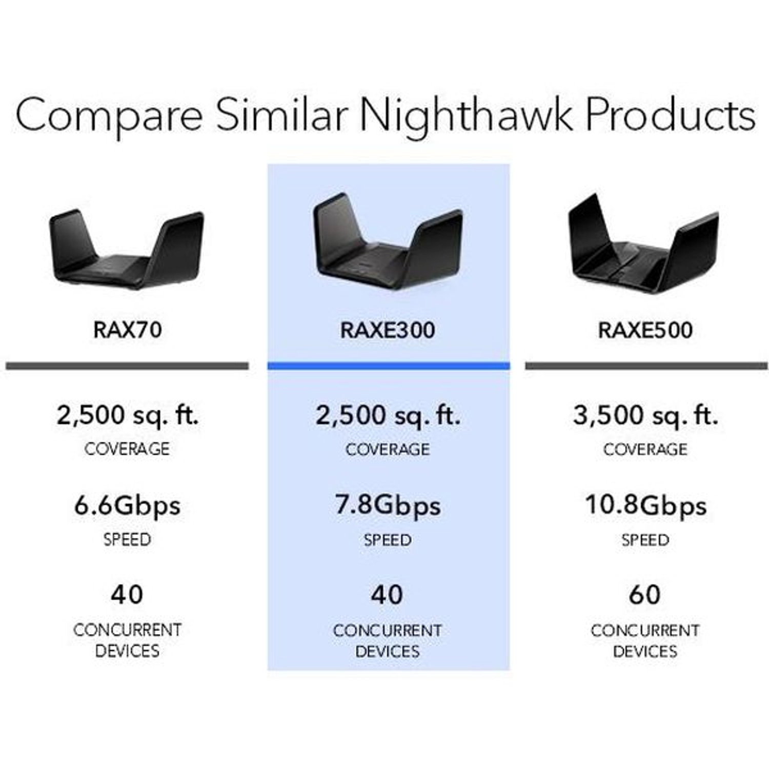 Nighthawk RAXE300