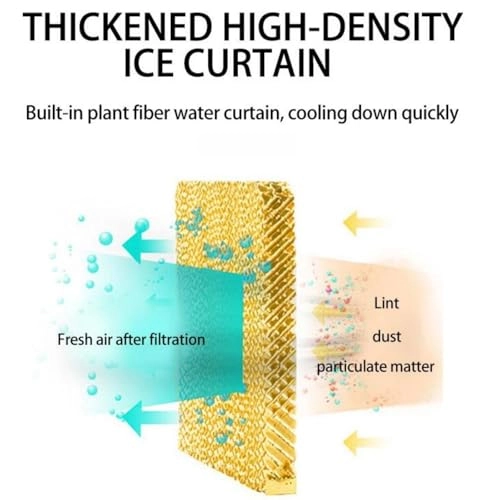 Air conditioning fan - 60 watts