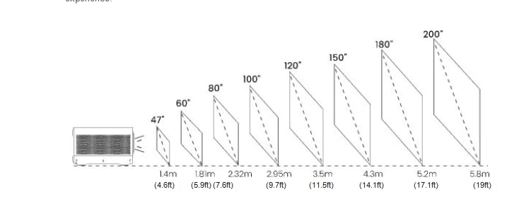 OmniStar L80 2200 ANSI lumens