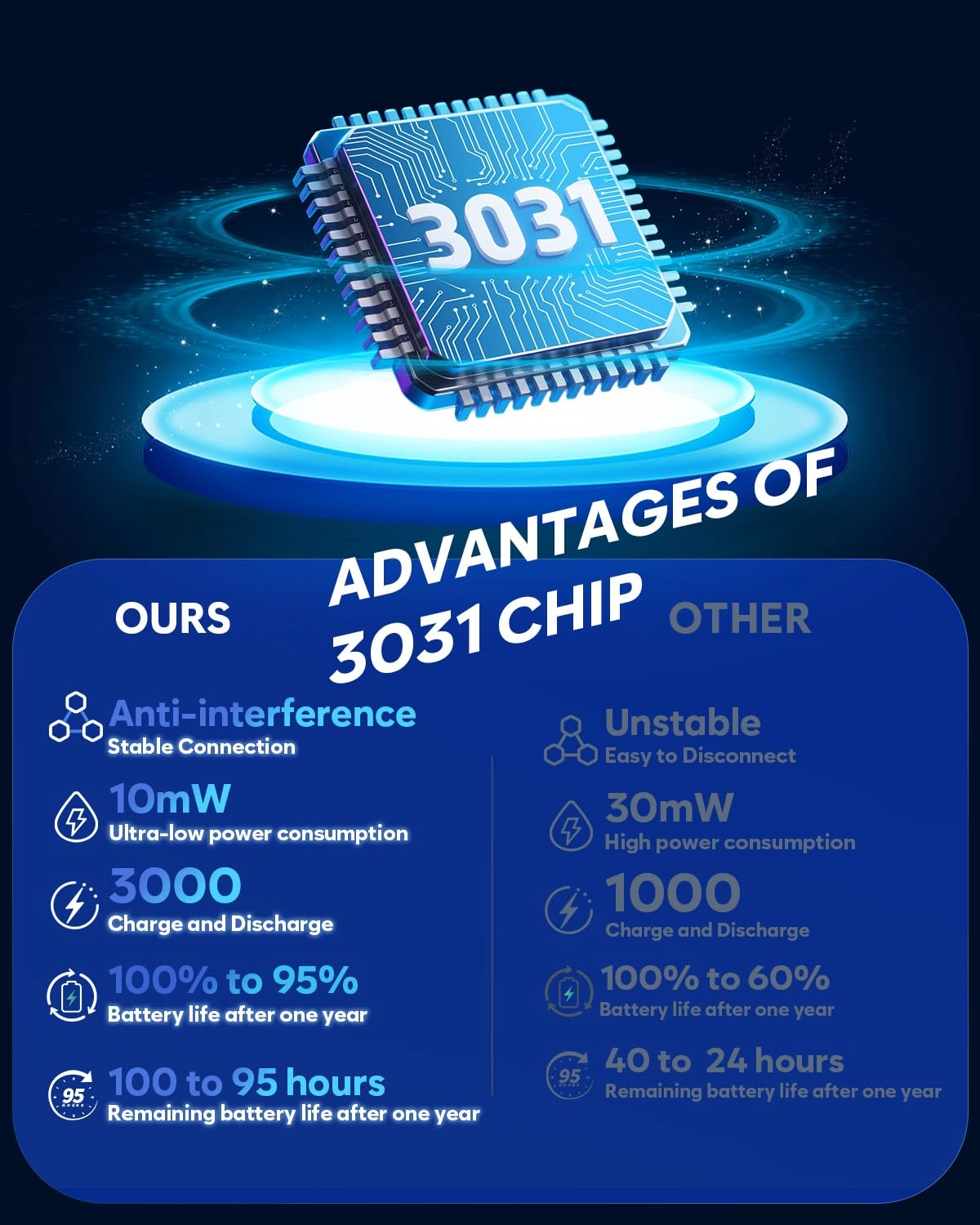 G06 Wireless Headset