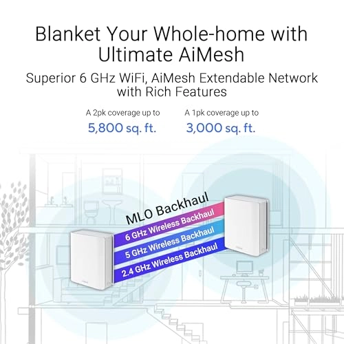 ZenWiFi BT6 - WiFi 7 2 piece(s)