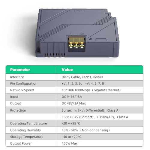 PoE Injector - DC48V 150W 1 Gigabit