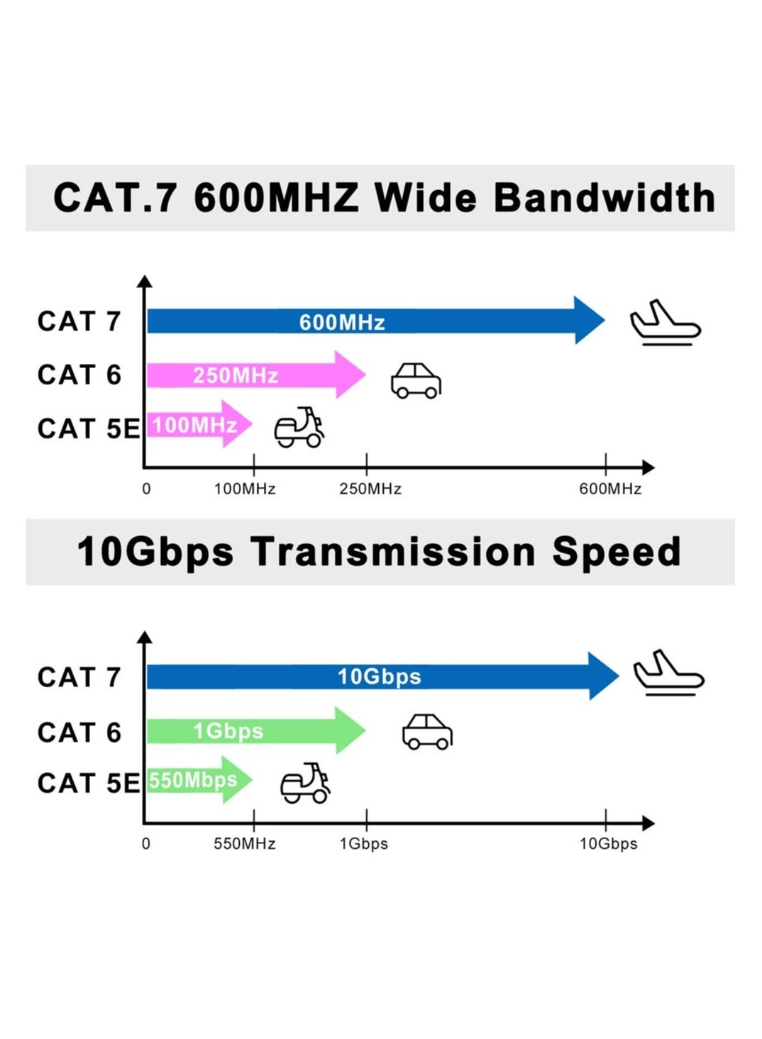 Cat 7 Ethernet Cable - 25M