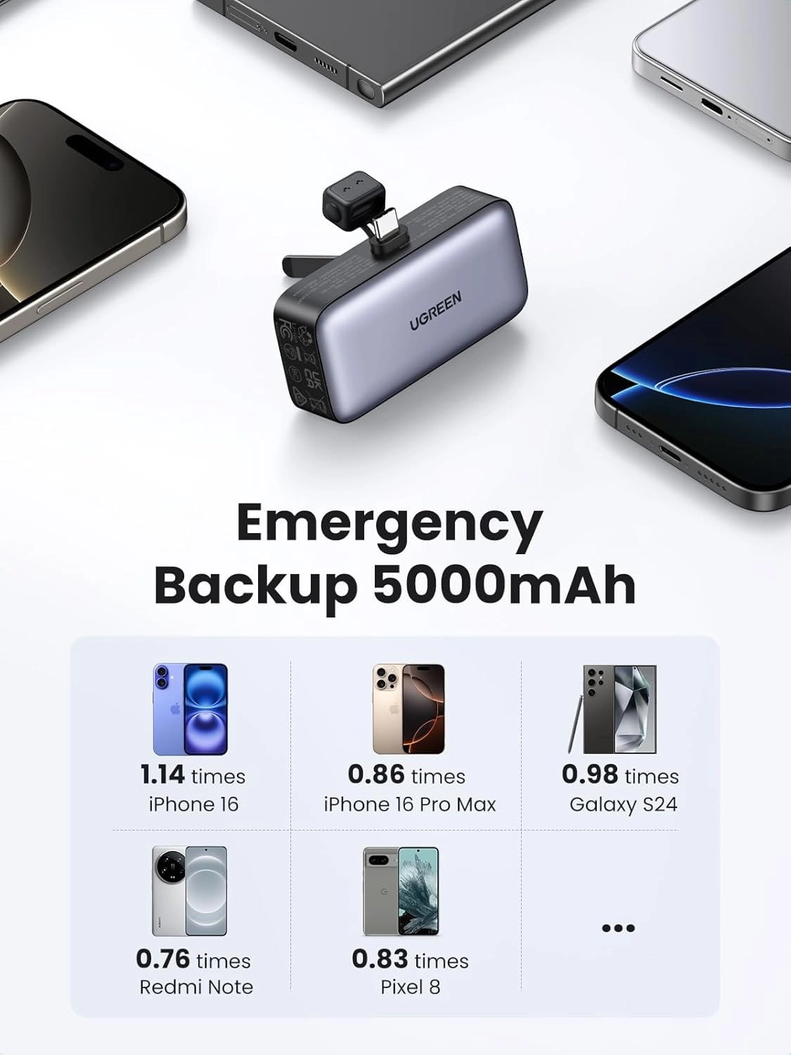 Uno - 5000 mAh 20W PD Fast Charging for Devices Supporting Qi Wireless Charging/USB-C Single USB-C (I/O Charging)