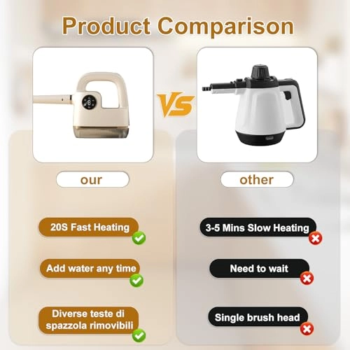 Handheld Steam Cleaner - 300ml
