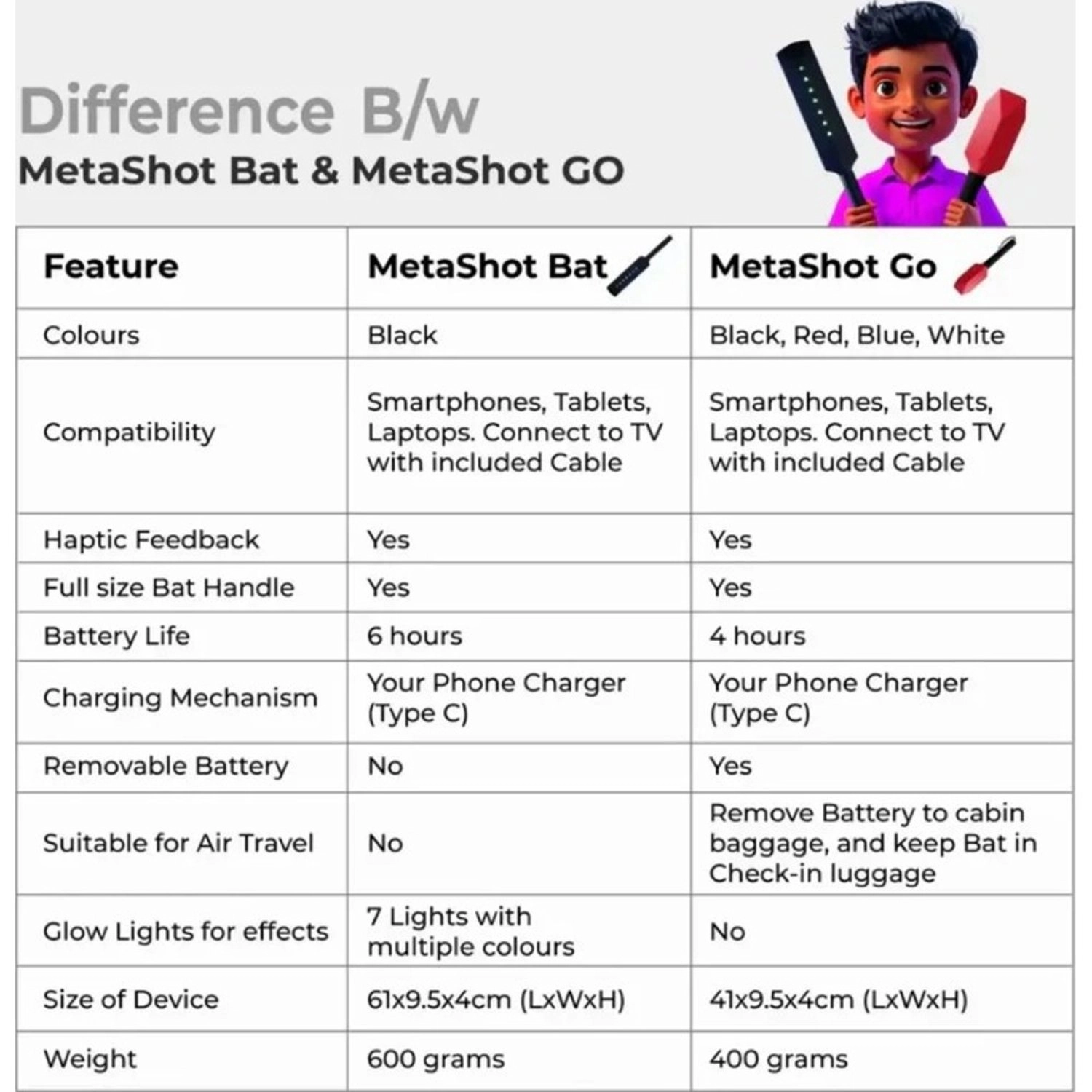 Metashot AR Go Craft