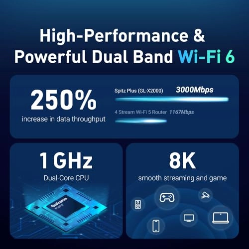 GL-X2000 - 4G LTE Wi-Fi 6 574Mbps 2402Mbps