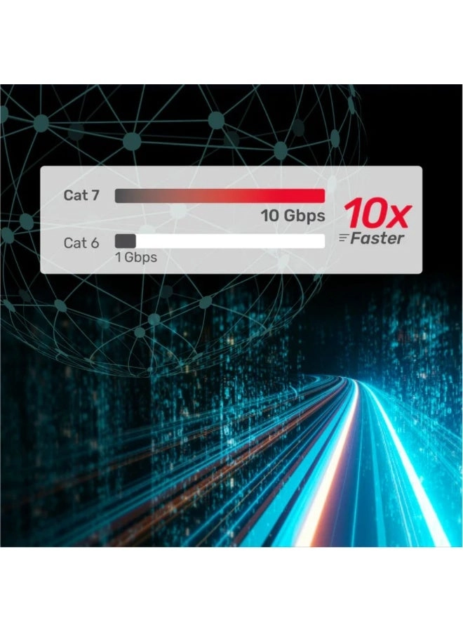 Cat 7 SSTP RJ45 Flat Ethernet Cable - 10 Meter