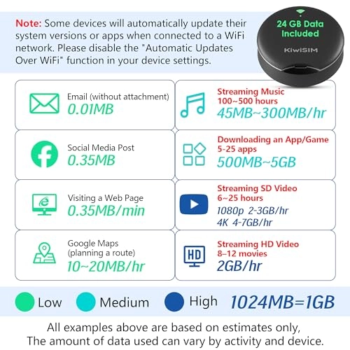 UFO Mobile Hotspot - LTE WiFi 6 150 Megabits Per Second