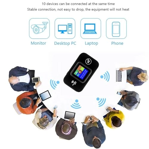 SAN-094 - 5G 802.11ax 150Mbps