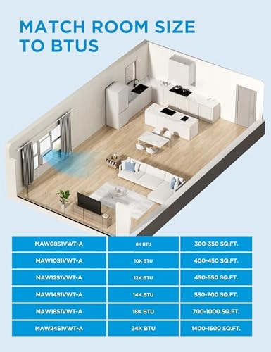 MAW24S2VWT-A - 3200W
