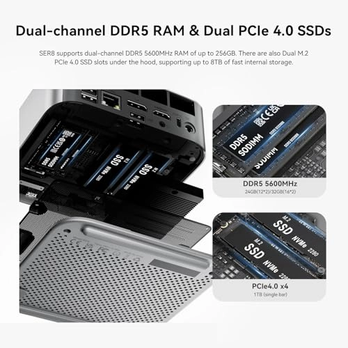 SER8 - 24GB 1TB 8745HS